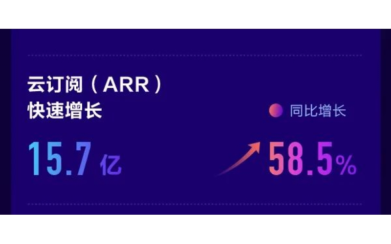 金蝶公布2021年度業(yè)績(jì)，金蝶云星辰持續領(lǐng)先小微市場(chǎng)